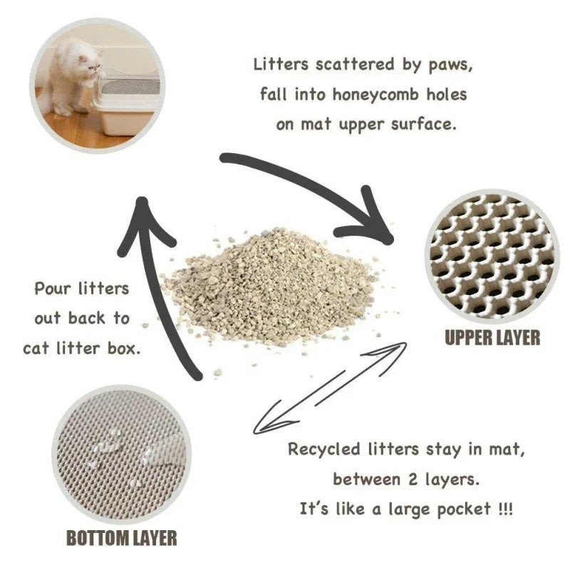 Esenciales para Gatos: Alfombrilla para Caja de Arena de Gato, Impermeable, de EVA, de Doble Capa – Almohadilla de Limpieza, Accesorio para Mascotas y Gatos.